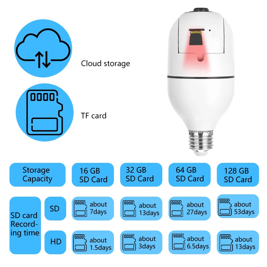 💸 E27 bulb Wifi surveillance camera PTZ night vision full-color HD automatic tracking CCTV 1080P security camera